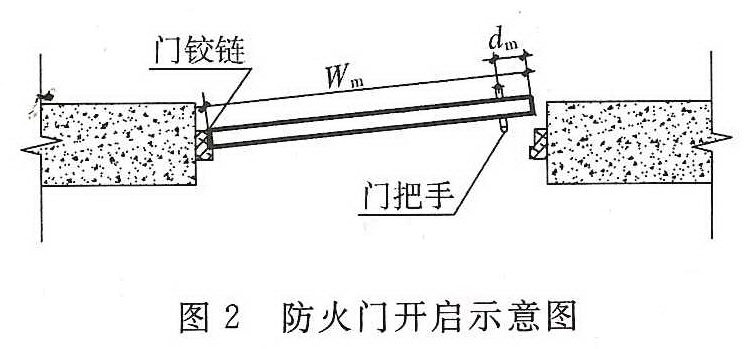 图2 防火门开启示意图