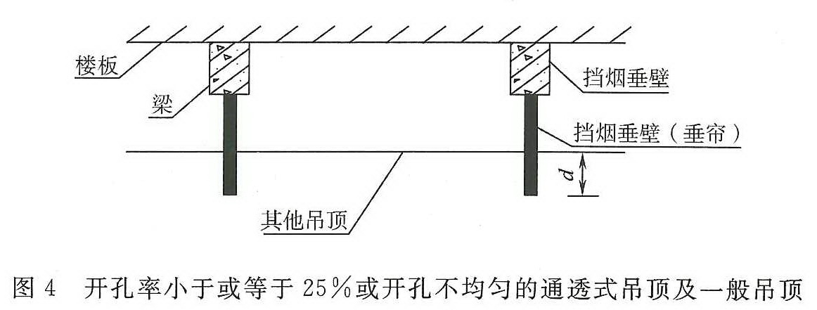 图4 开孔率小于或等于25％或开孔不均匀的通透式吊顶及一般吊顶