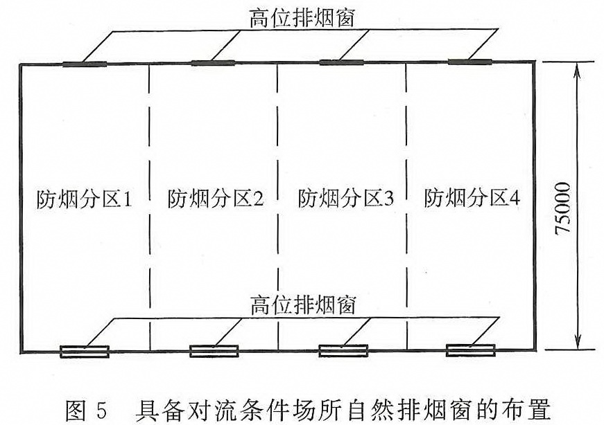 图5 具备对流条件场所自然排烟窗的布置