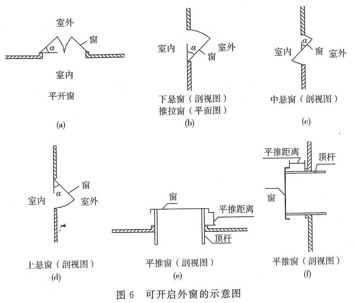 图6 可开启外窗的示意图