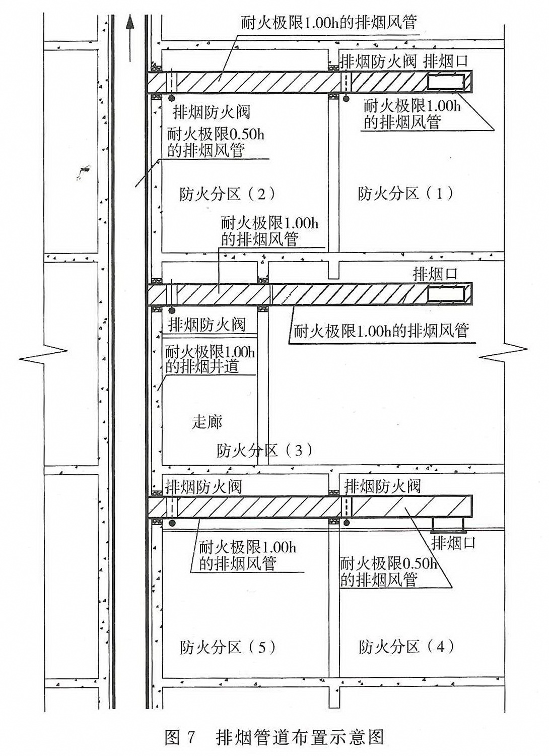 图7 排烟管道布置示意图