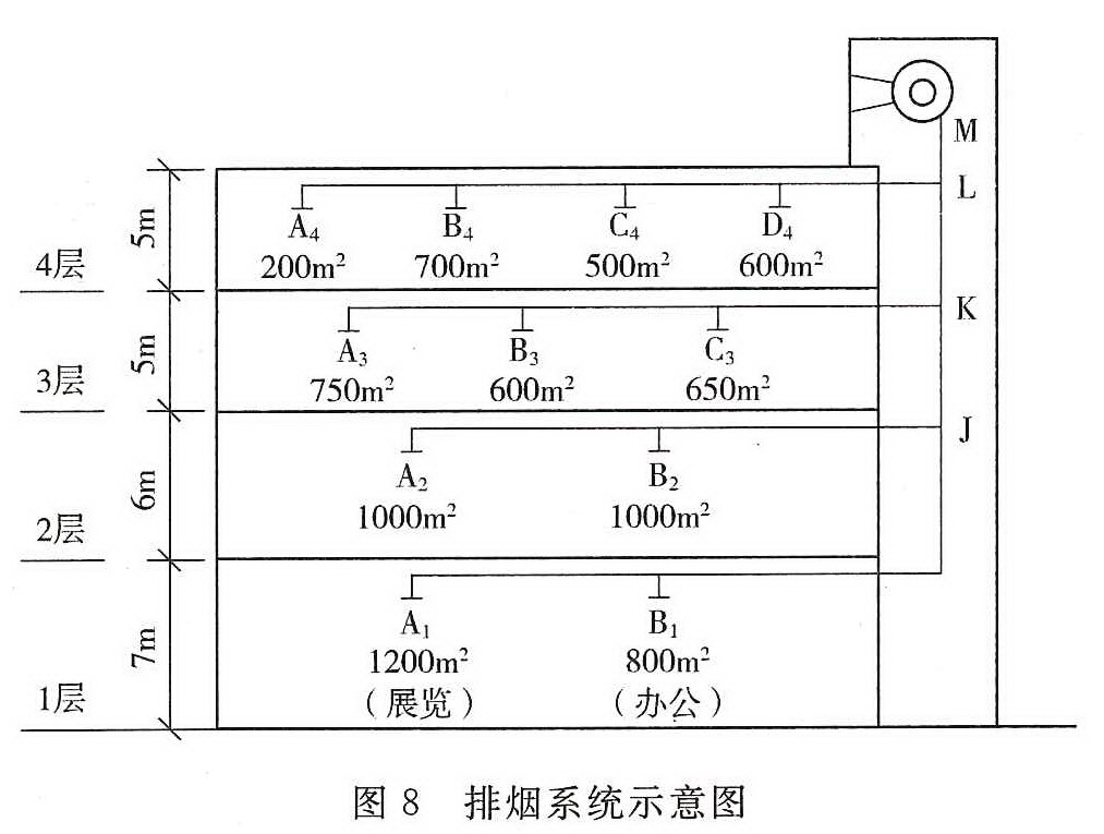 图8 排烟系统示意图