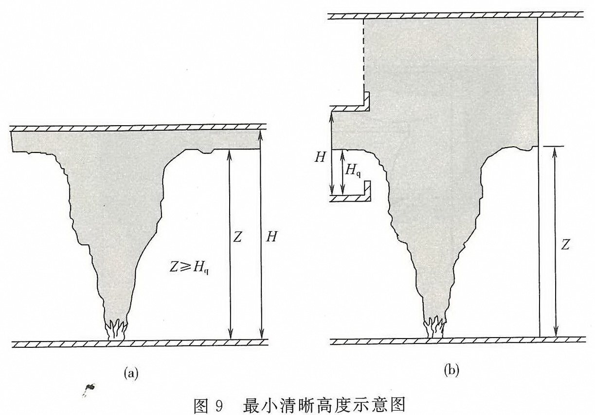 图9 最小清晰高度示意图