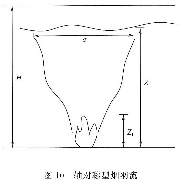 图10 轴对称型烟羽流