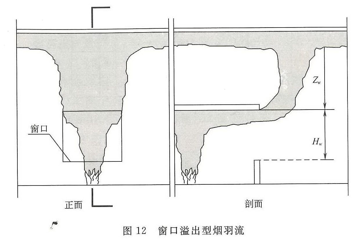 图12 窗口溢出型烟羽流