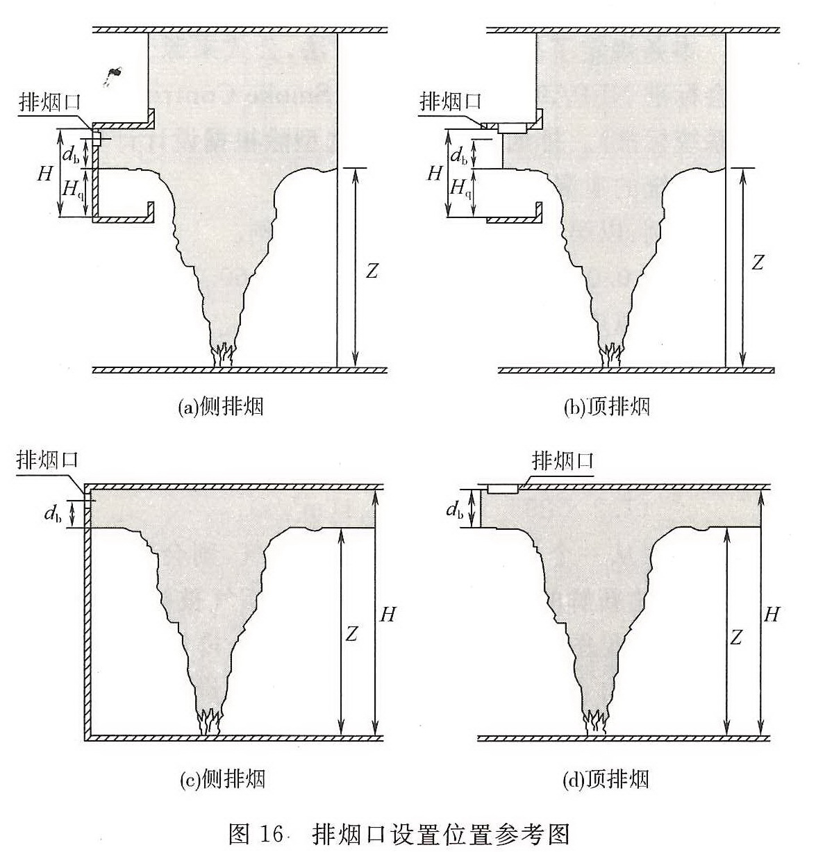 图16 排烟口设置位置参考图