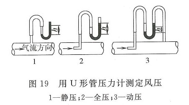 图19 用U形管压力计测定风压