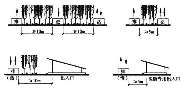 图1 各敝口低风井之间最小水平距离示意图