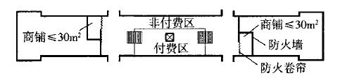 图2 站厅公共区内设商铺防火隔离示意图