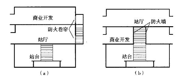 图3 商业开发层与地铁之间防火隔离示意图