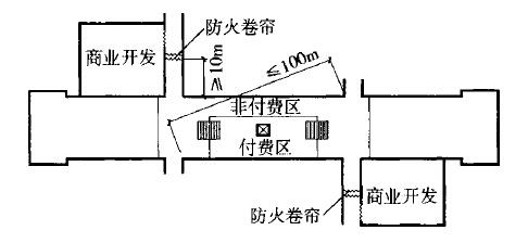 图4 站厅公共区与同层商业开发防火隔离示意图