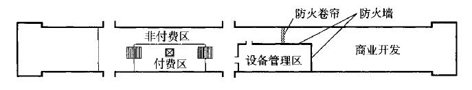 图5 站厅公共区与同层商业开发防火隔离示意图