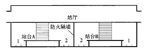 图7 两线同层站台平行换乘防火隔离示意图