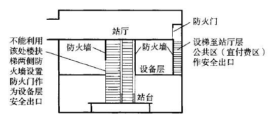 图14 设备层安全出口布置示意图