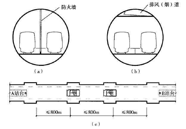 图17 单洞双线示意图