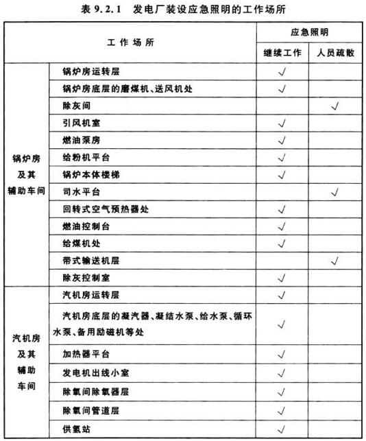 表9.2.1 发电厂装设应急照明的工作场所