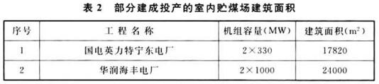 表2 部分建成投产的室内贮煤场建筑面积