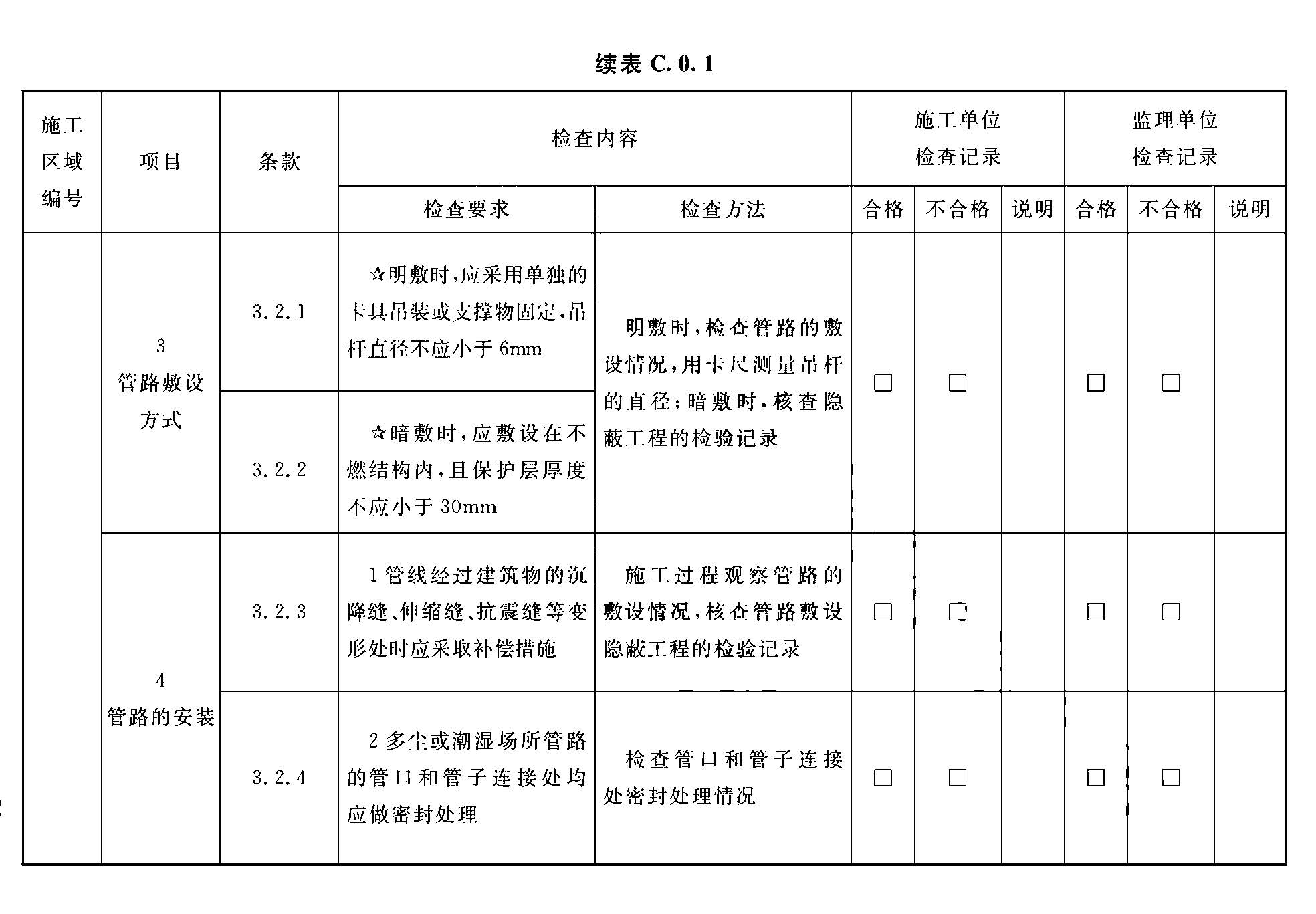 续表C.0.1