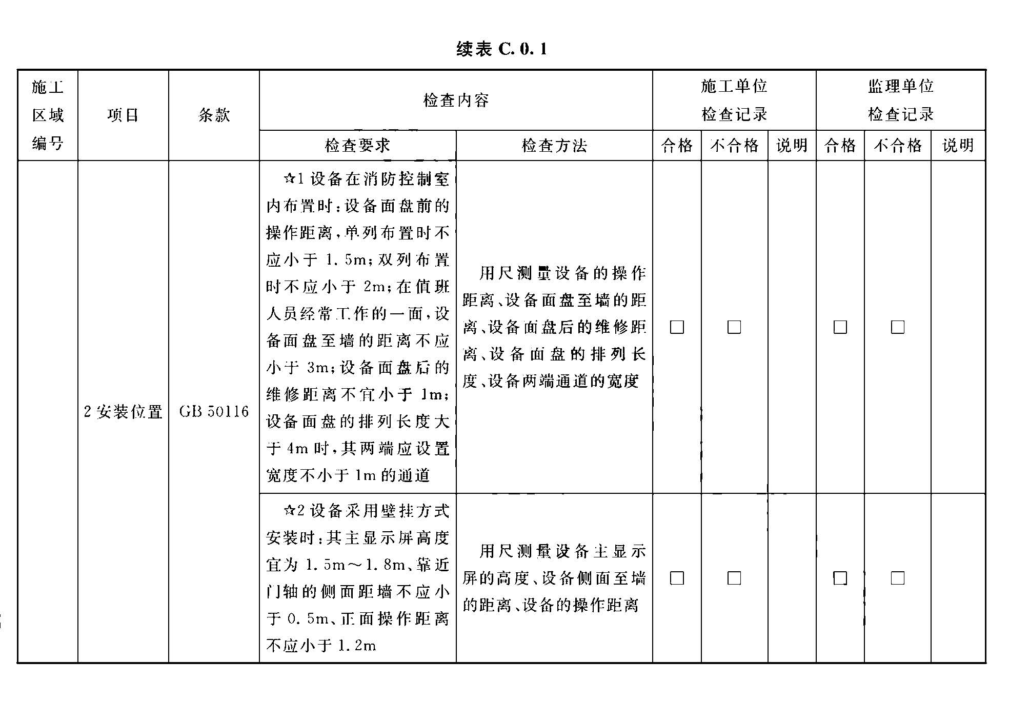 续表C.0.1