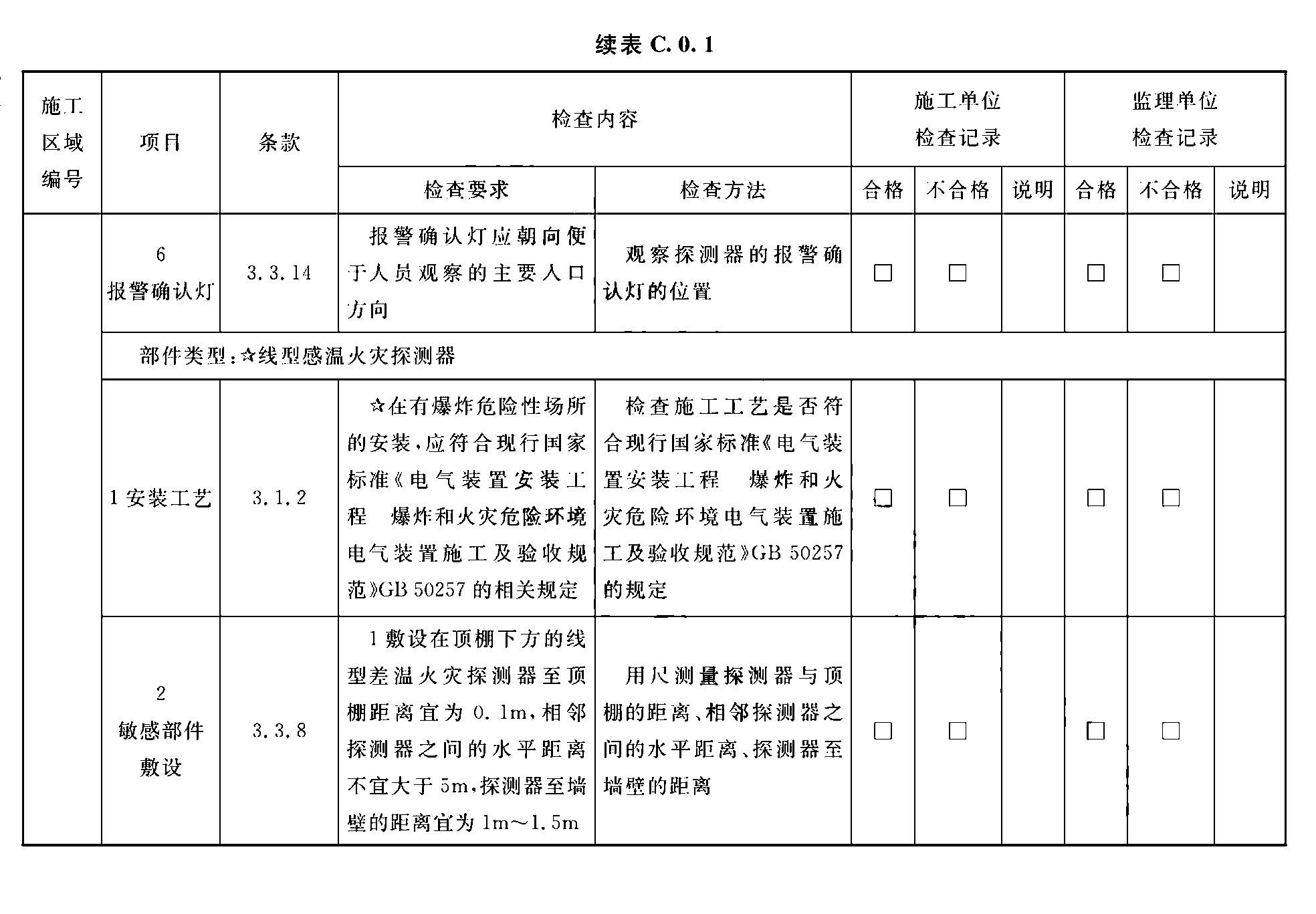 续表C.0.1