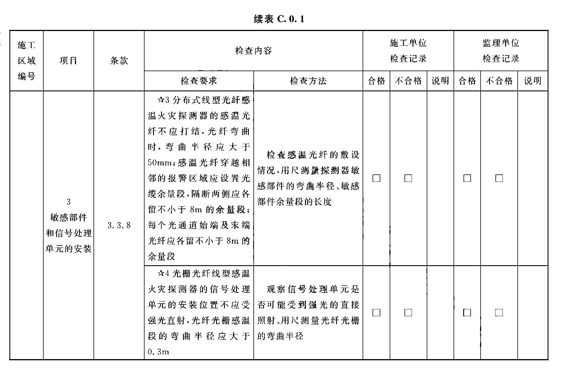 续表C.0.1