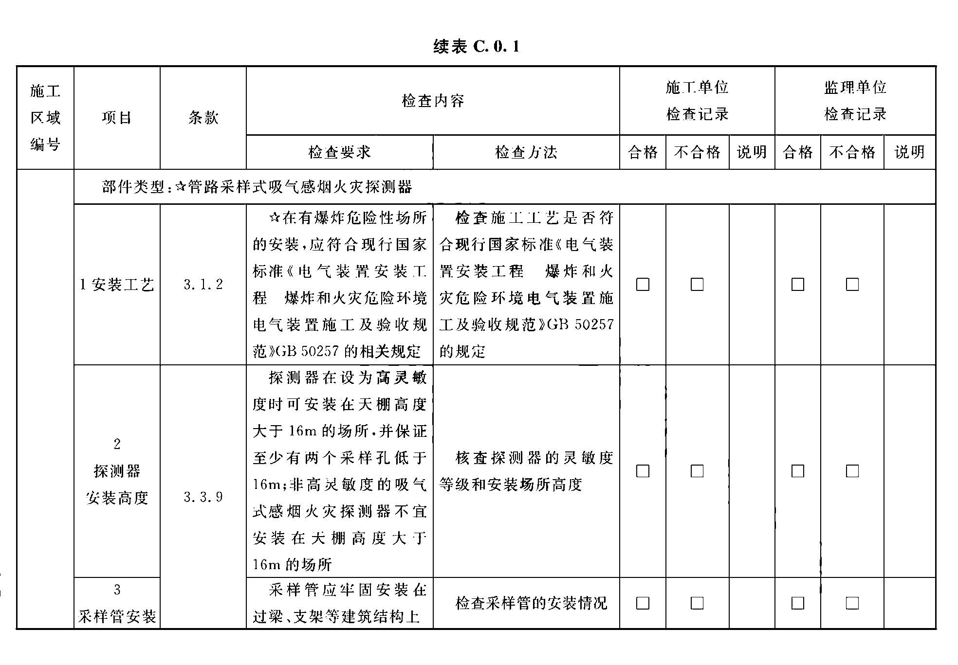 续表C.0.1