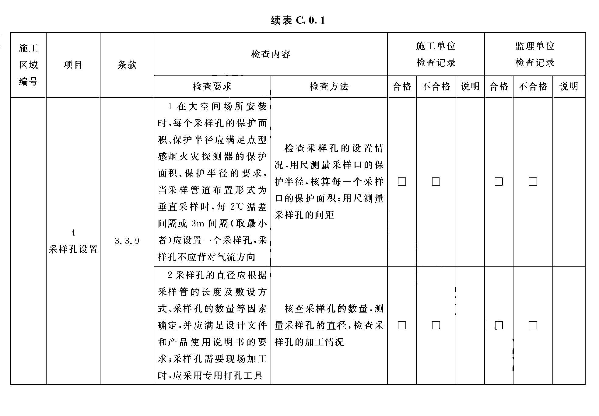 续表C.0.1