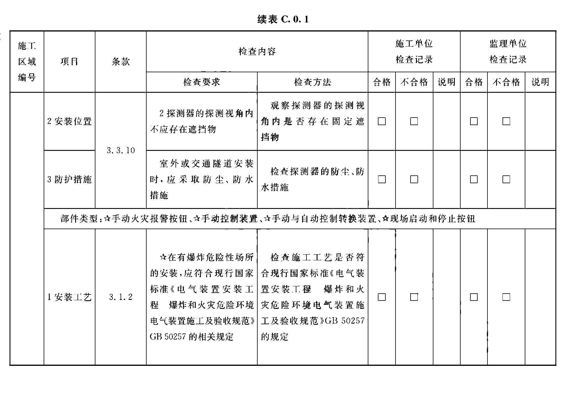 续表C.0.1