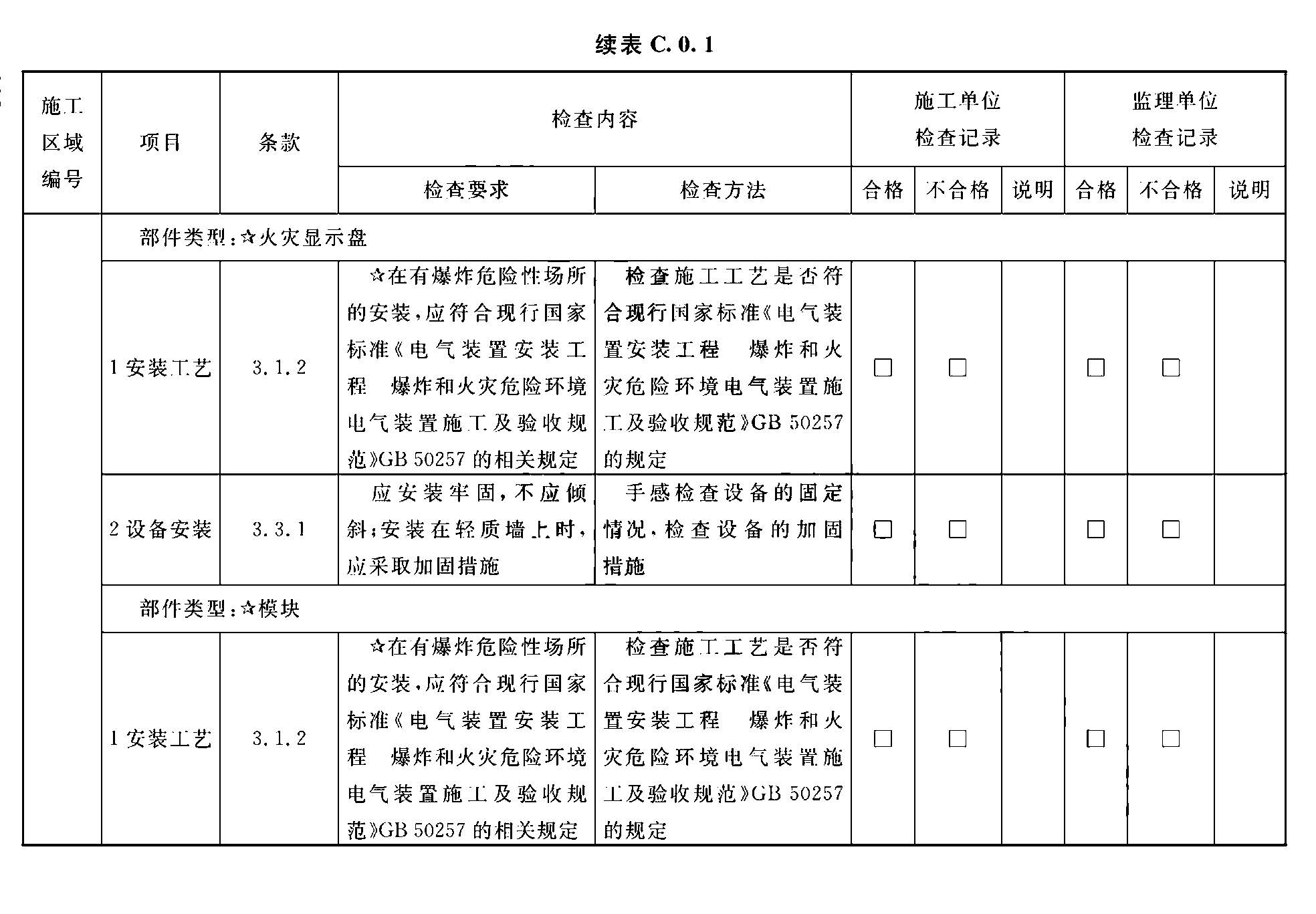 续表C.0.1