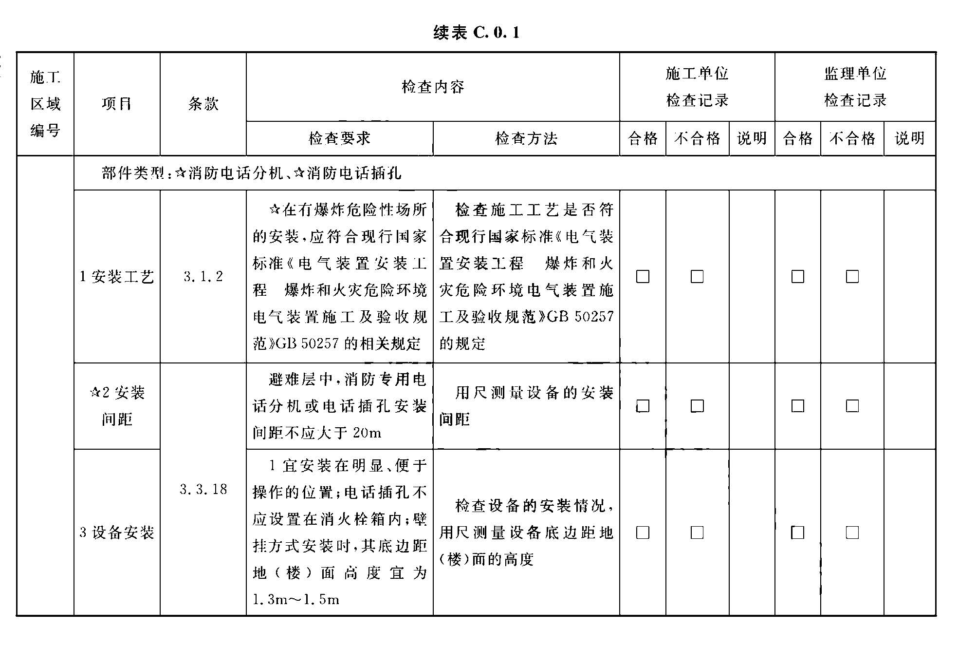 续表C.0.1