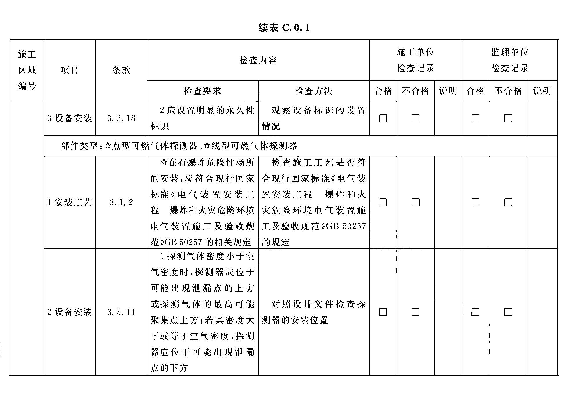 续表C.0.1