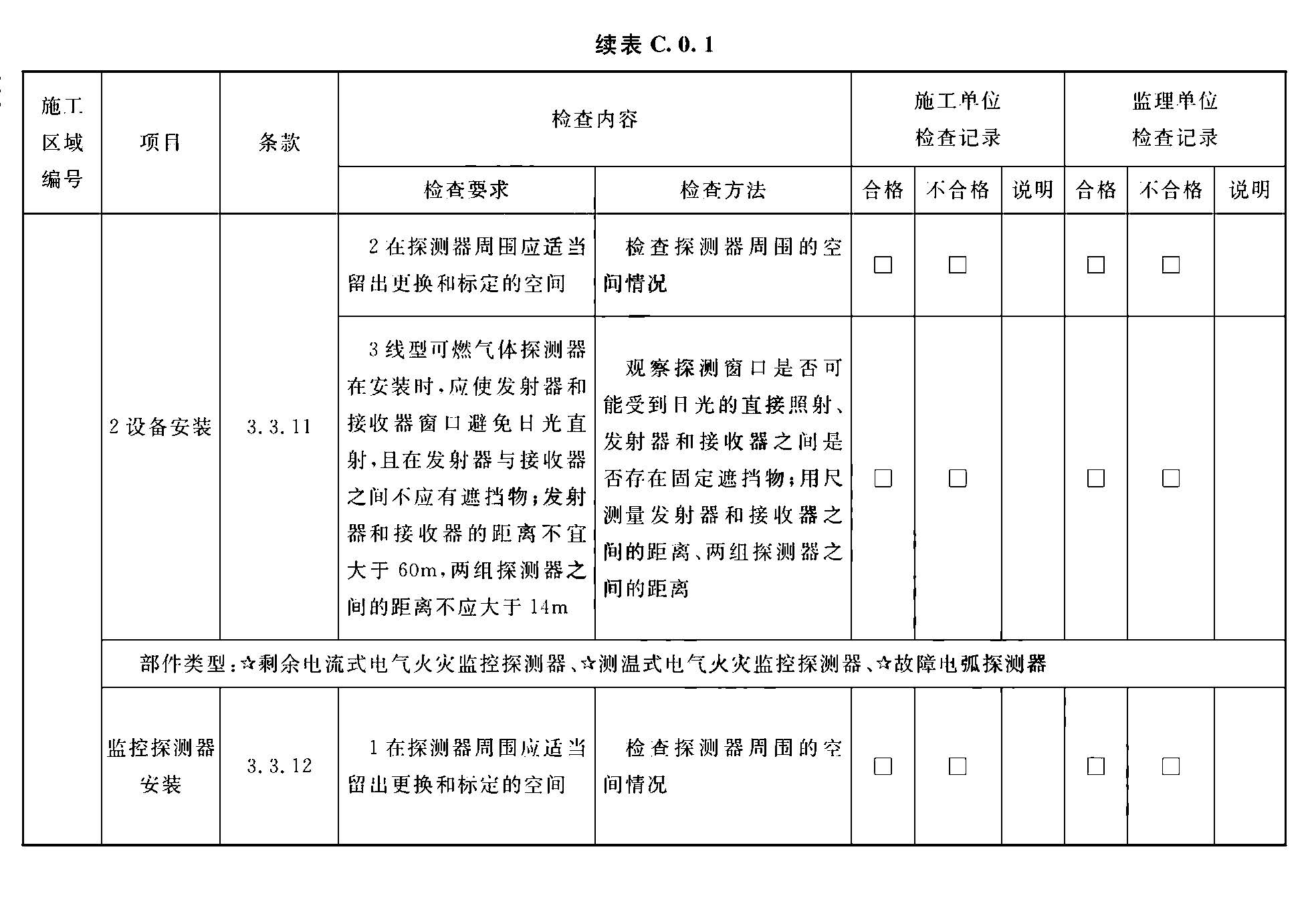 续表C.0.1